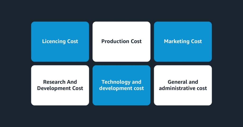 cost to run Amazon Prime Video