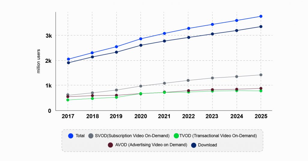 OTT TV App Statistics